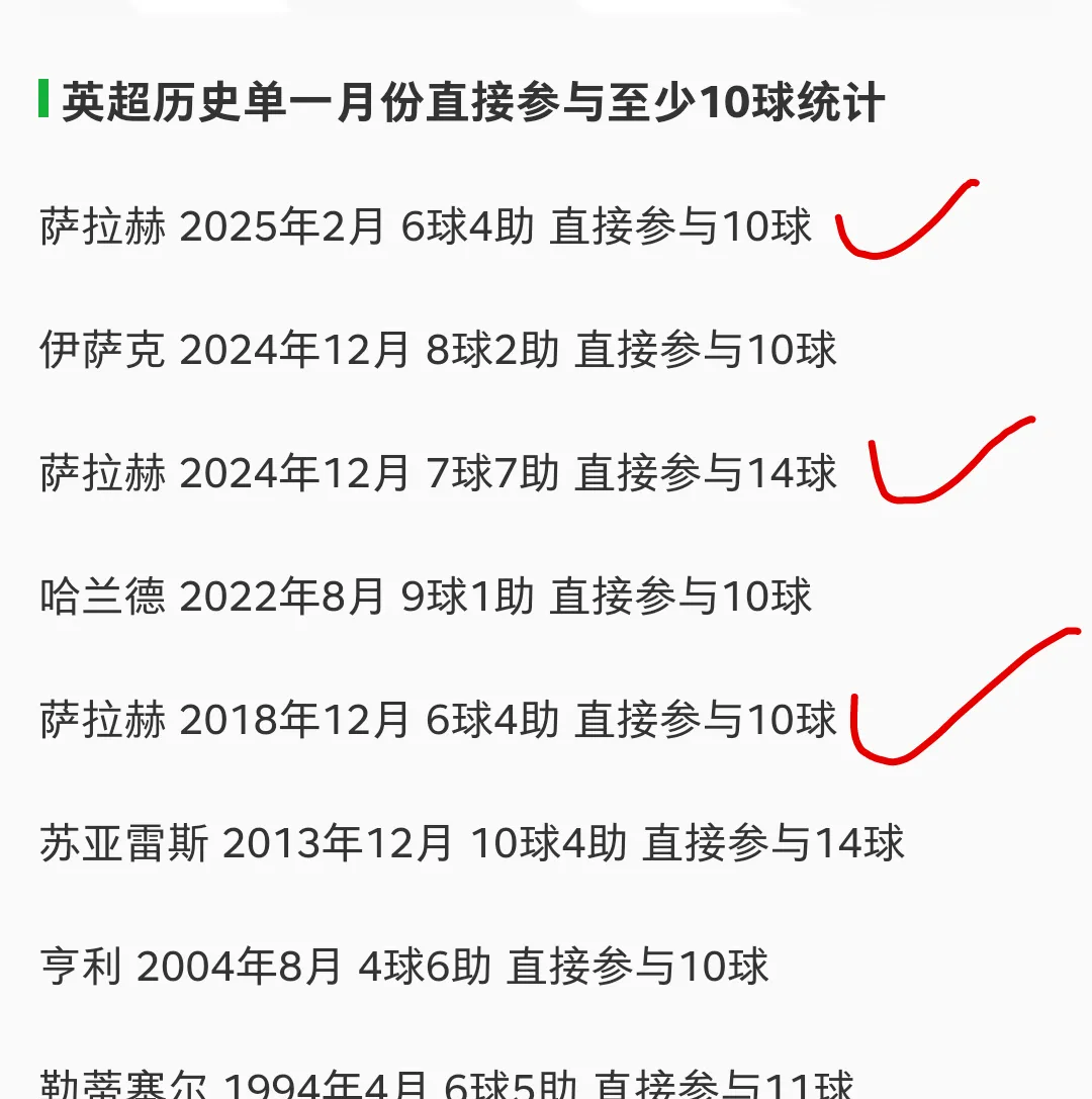 萨拉赫关键节点赛事规则更新，SKT带队取胜！(萨拉赫全部视频)